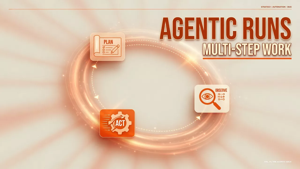 Loops and agentic runs: multi-step work 1 Loops and agentic runs: multi-step work