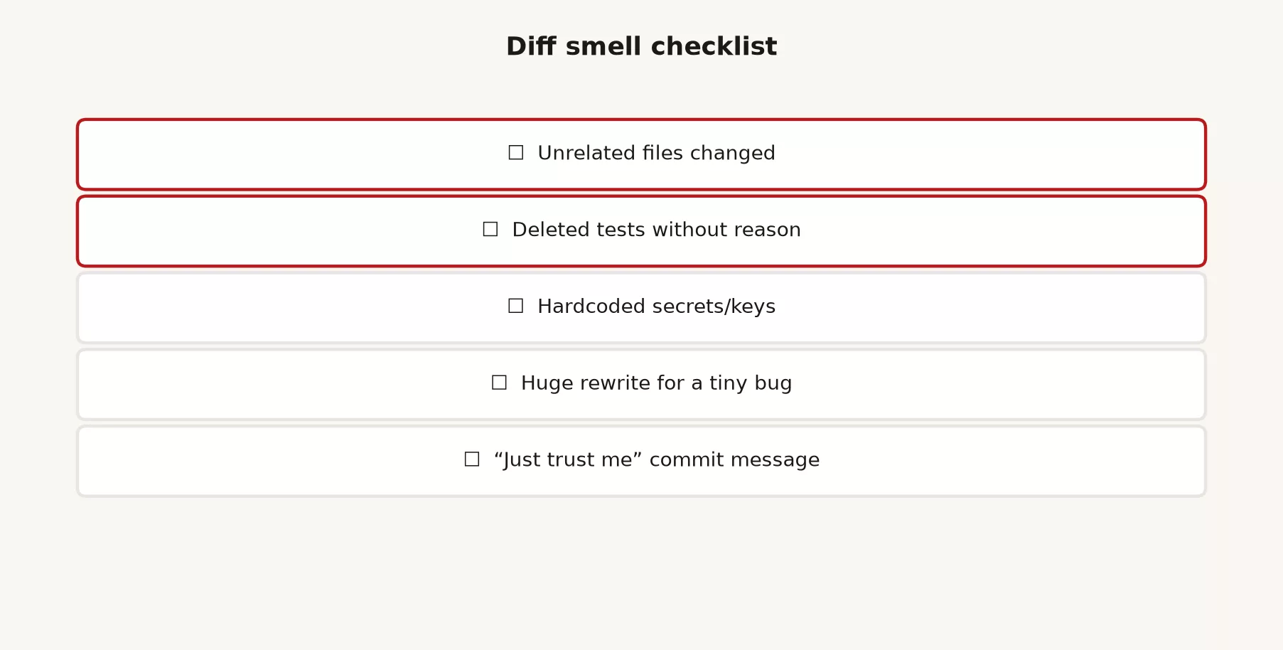 Diff smell checklist: unrelated files, deleted tests, hardcoded secrets, huge rewrite for tiny bug, vague commit message