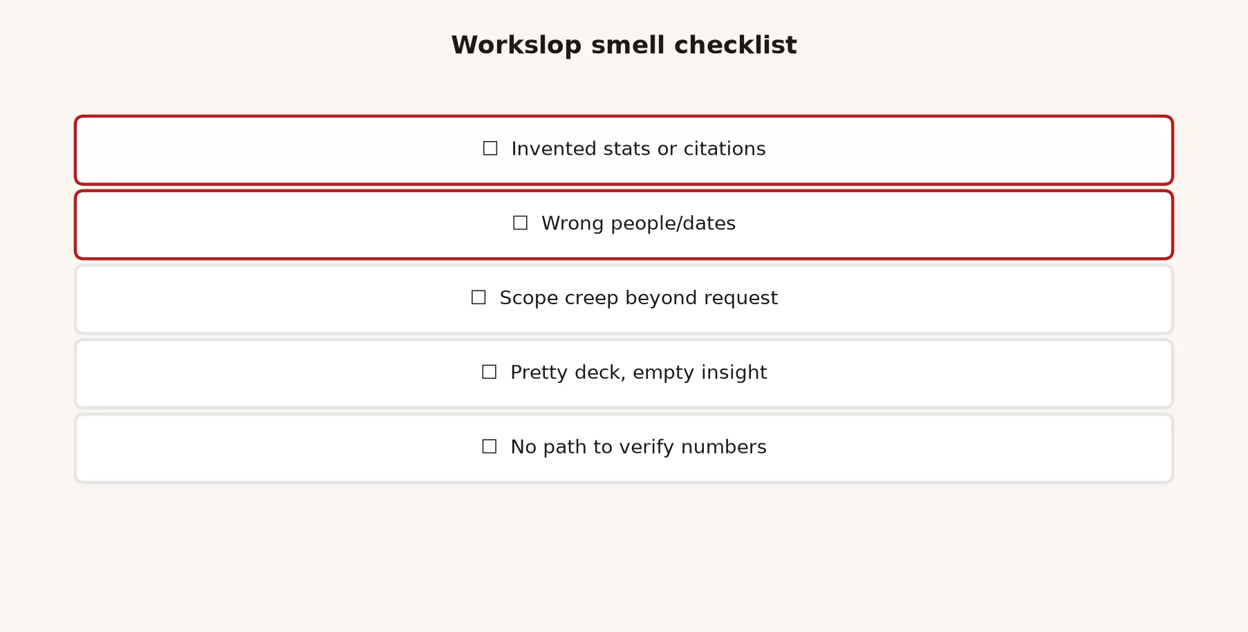 Workslop versus usable work: polished fluent wrong on the left, checked numbers names scope and sign-off on the right