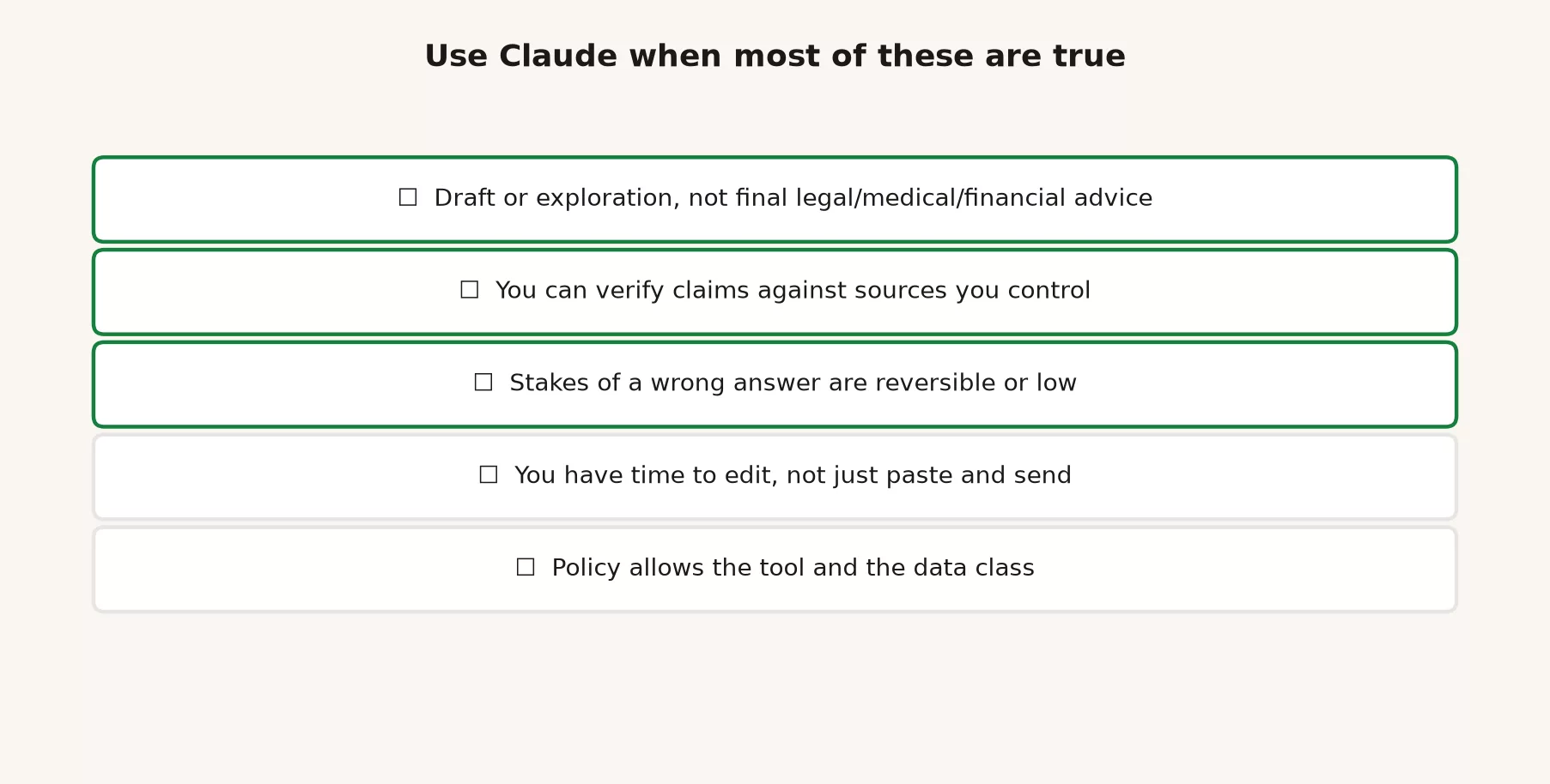When Claude is the wrong tool 3 Good-enough checklist board: job fit, data class, ground truth, failure cost, human verify, stop rule