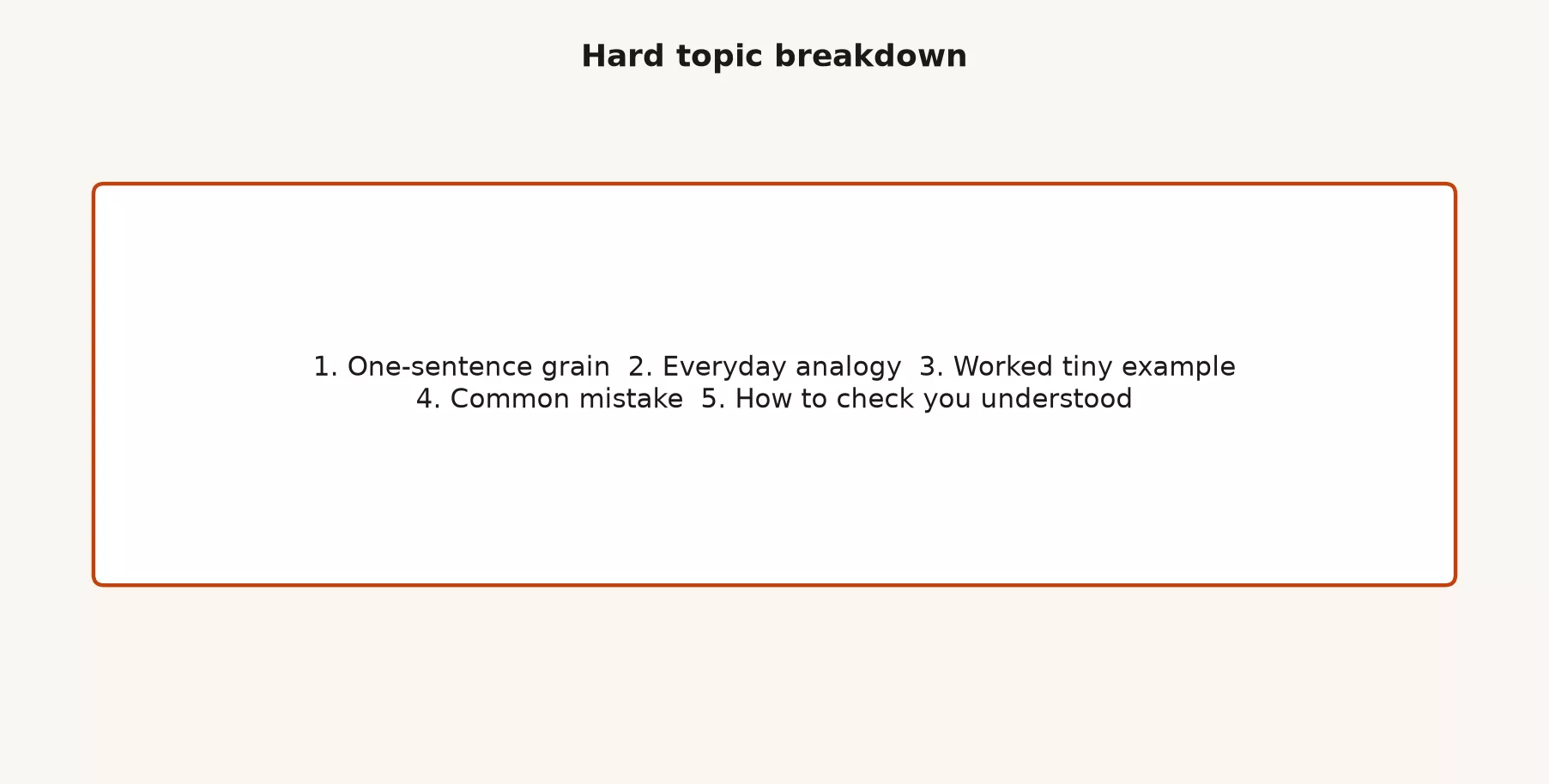 Hard topic breakdown: one-sentence grain, everyday analogy, worked tiny example, common mistake, how to check you understood