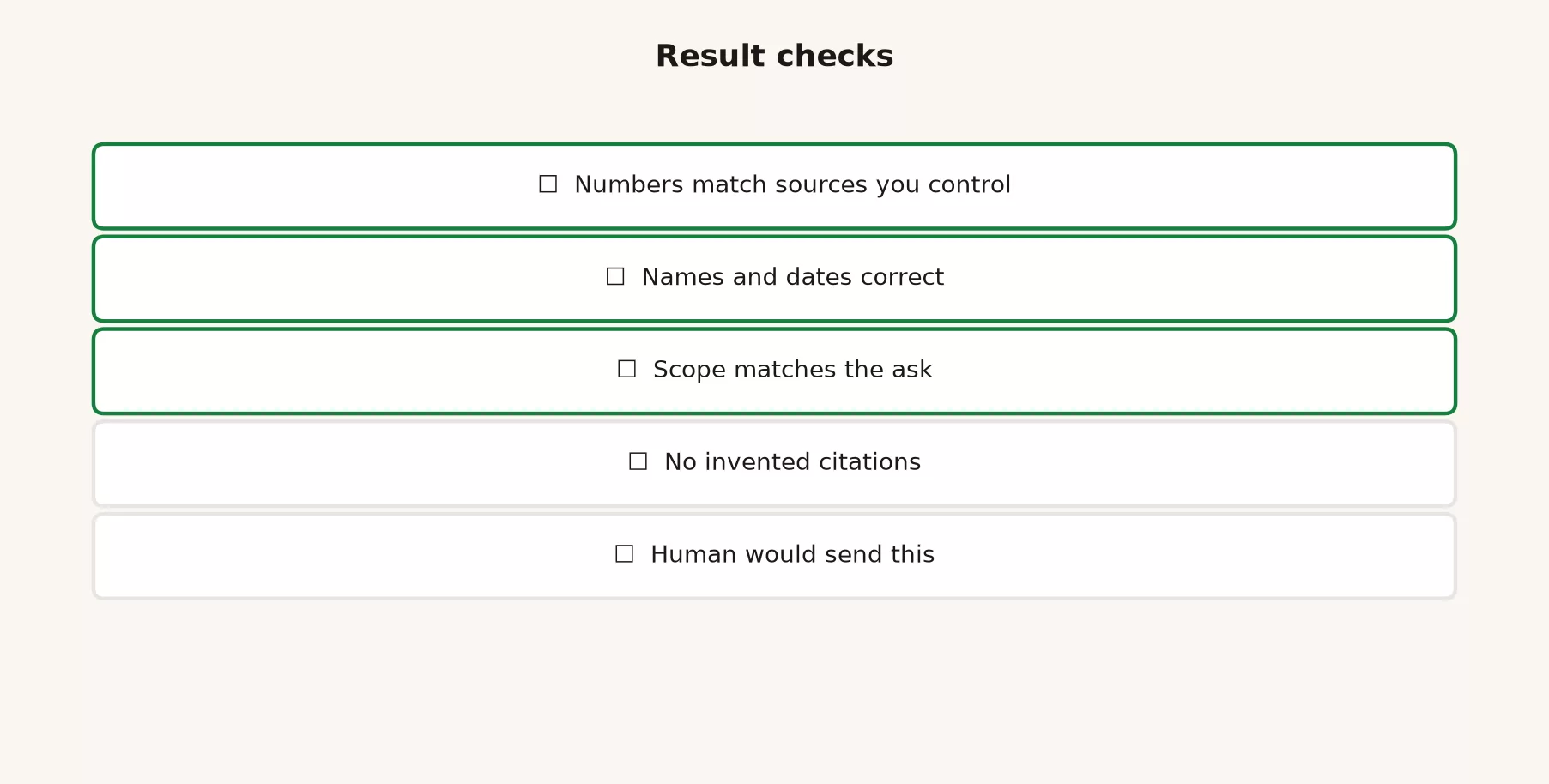 Result checks checklist: numbers match sources, names and dates correct, scope matches the ask, no invented citations, human would send this