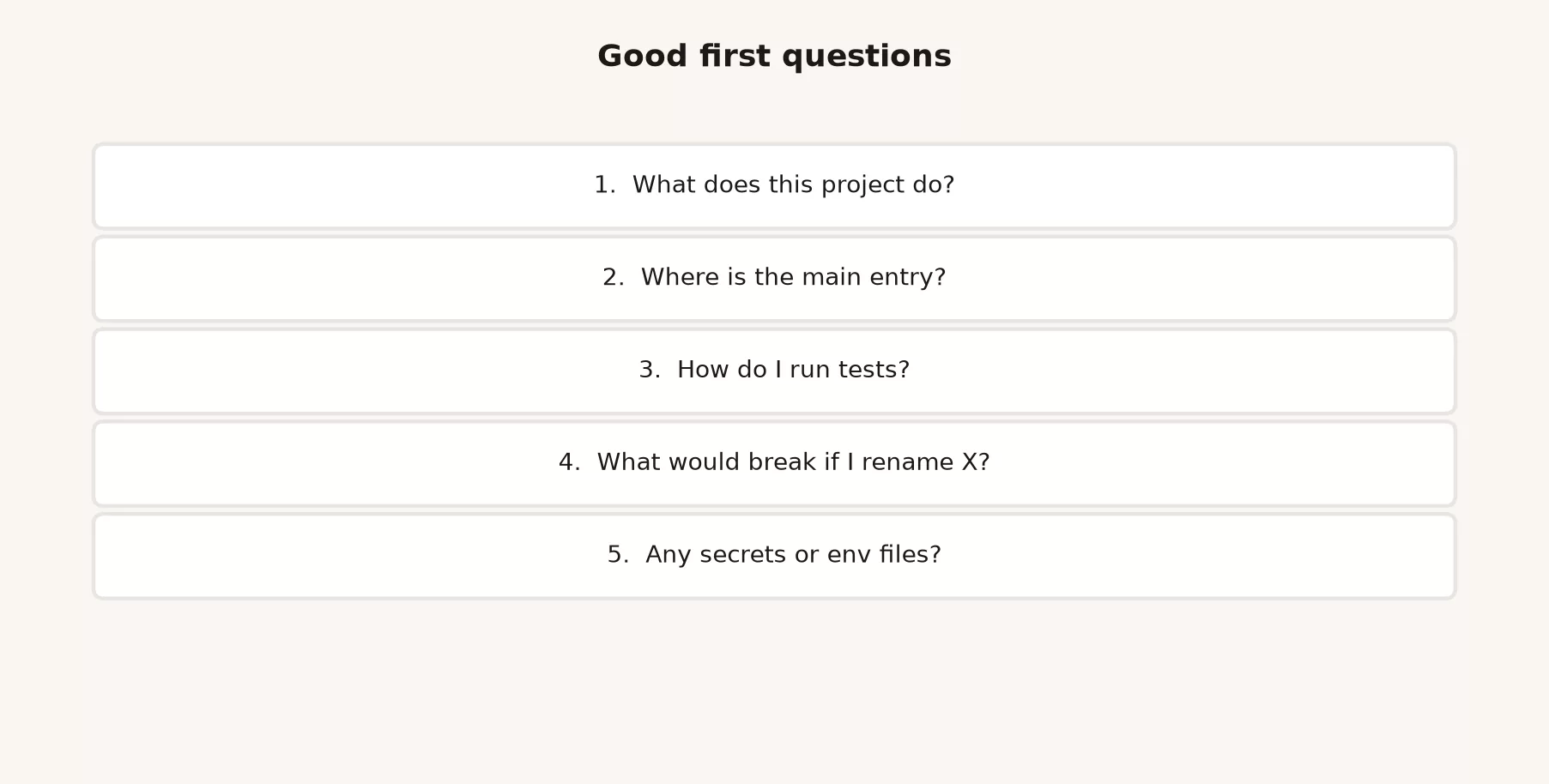 Good first questions for Codex: what does this project do, where is the main entry, how do I run tests, what would break if I rename X, any secrets or env files