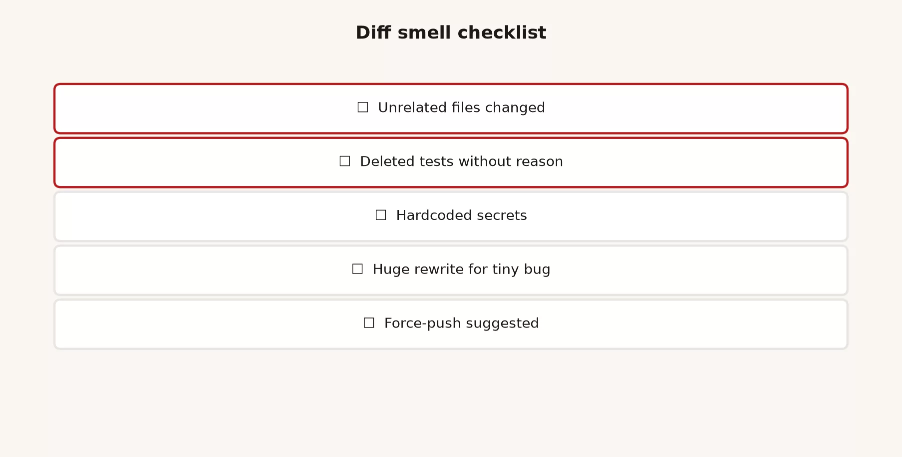 Diff smell checklist: unrelated files, deleted tests, hardcoded secrets, huge rewrite for tiny bug, force-push suggested