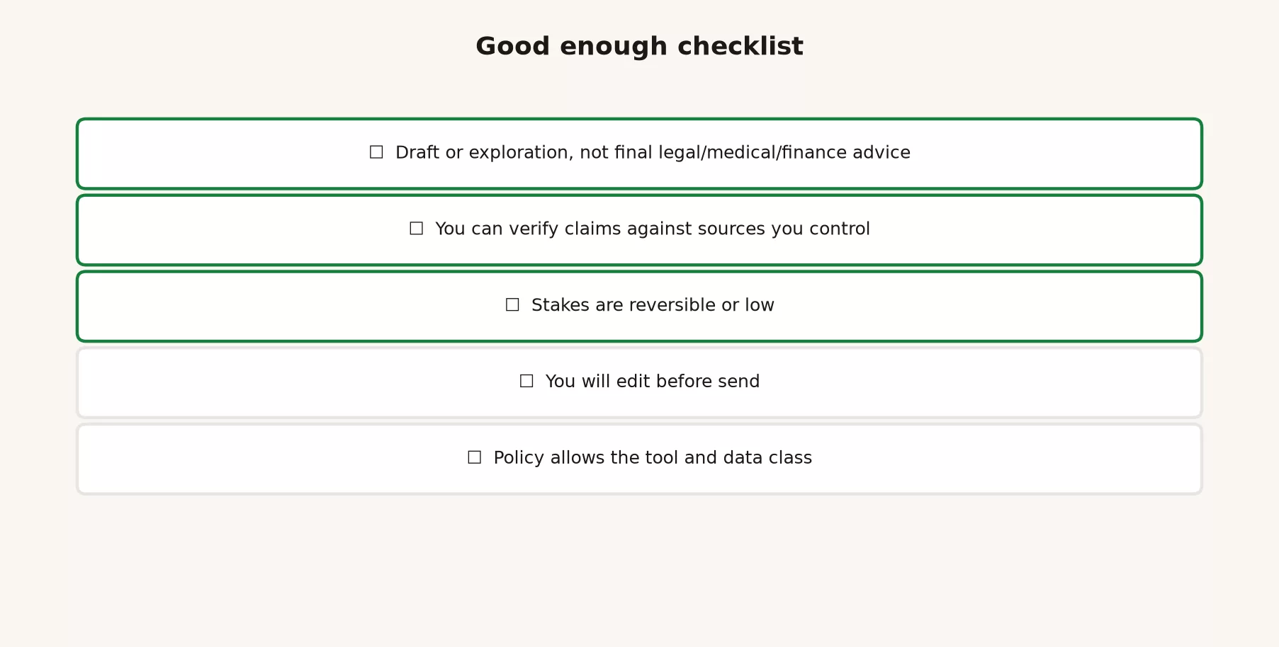 Privacy, work rules, and when not to use it 3 Good enough checklist: draft not licensed advice, verify against sources you control, reversible stakes, edit before send, policy allows tool and data class
