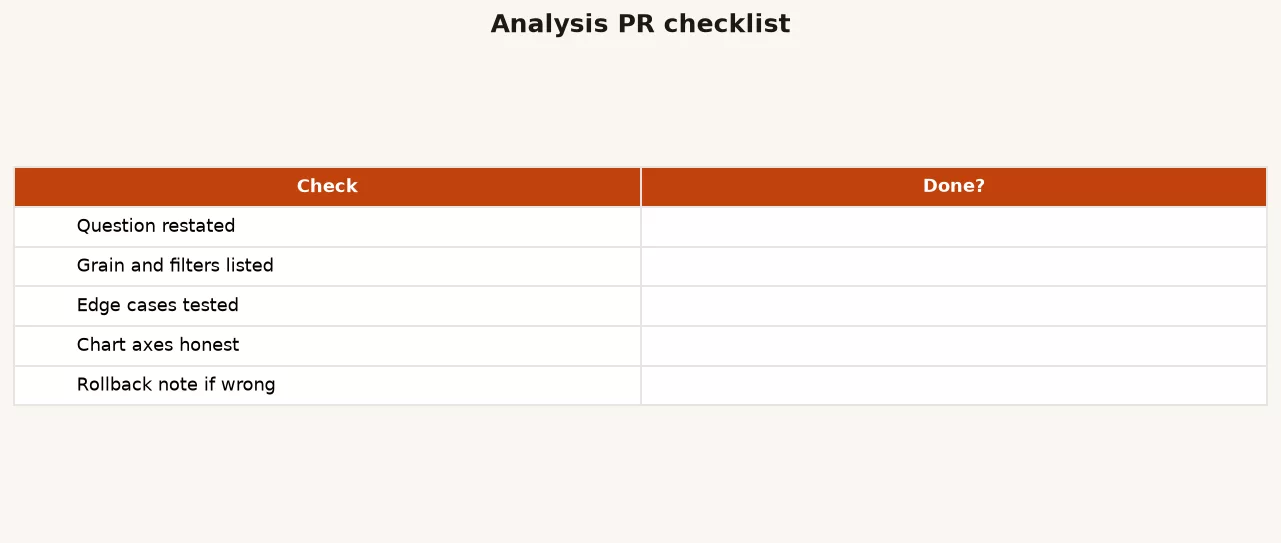 Analysis PR checklist covering question grain filters joins time tests and narrative