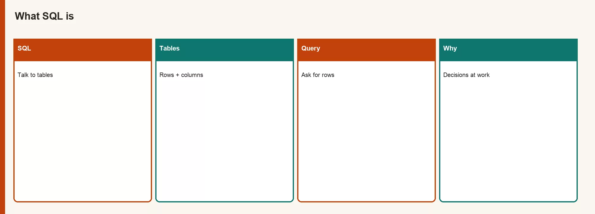 Map of SQL series from intro tables through joins, aggregates, and later topics