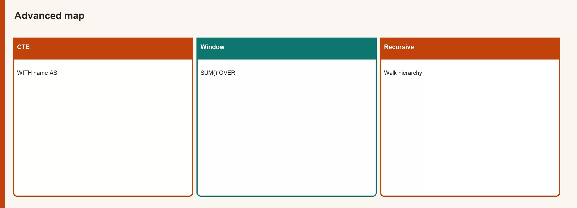Map of CTEs for steps, window functions for rankings and running totals, recursion for hierarchies