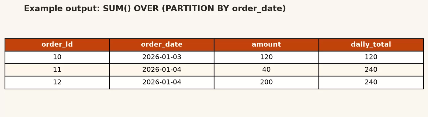 Sample output showing row numbers and latest paid order per customer