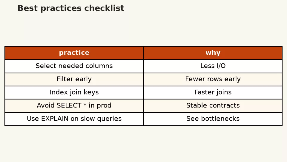 Checklist of practical SQL optimization habits for analysts