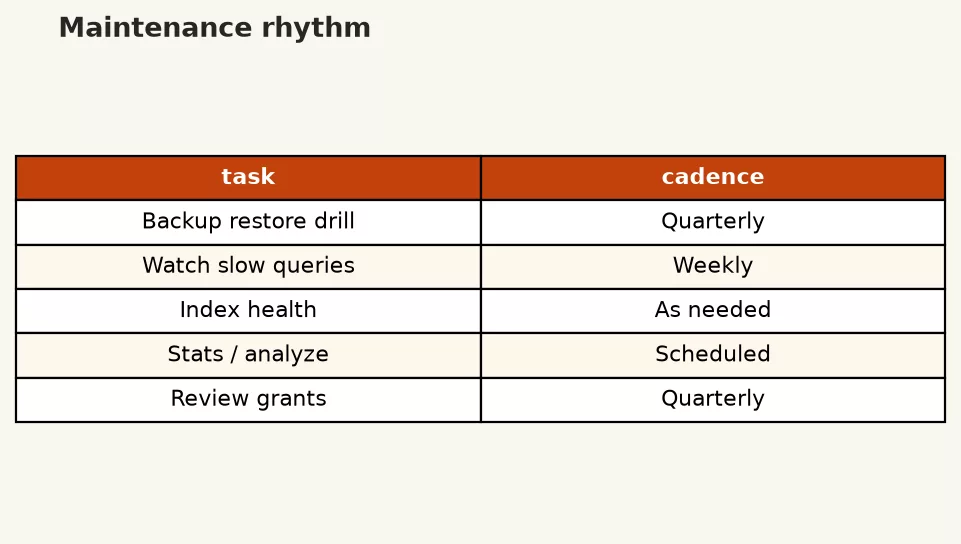 SQL Tutorial 13: Strategies for Maintenance and Optimization 2 Maintenance checklist for backups monitoring stats grants and on-call hygiene
