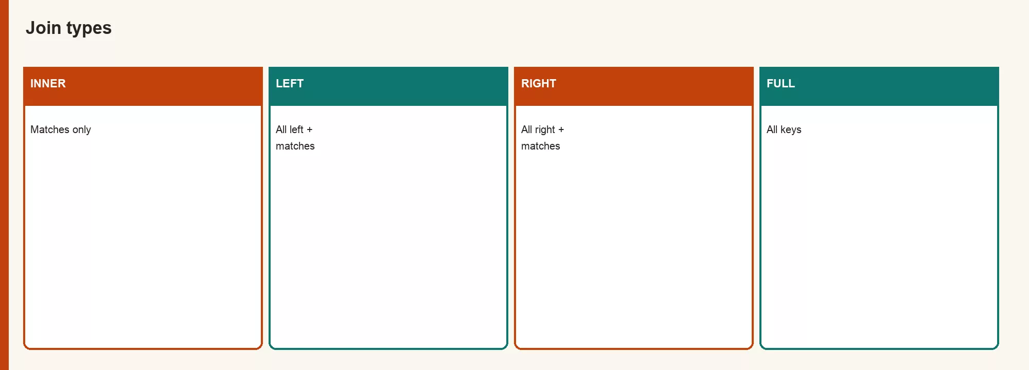 INNER versus LEFT join between customers and orders on customer_id
