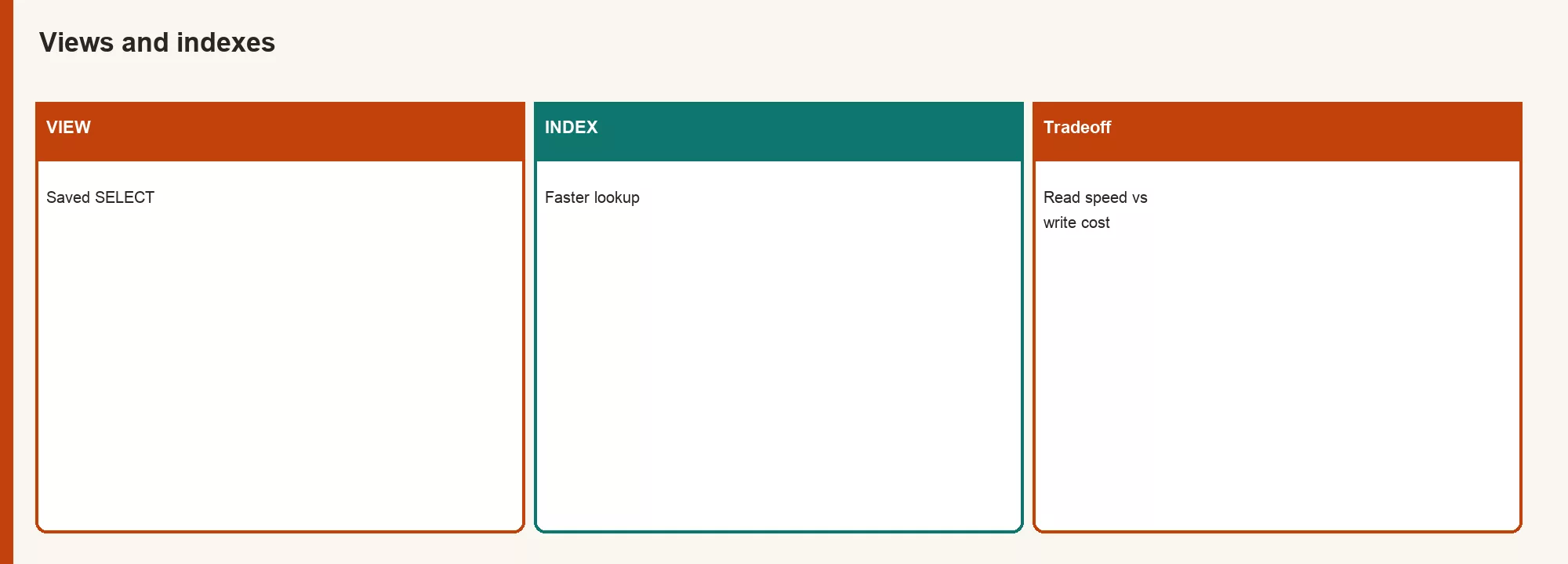 Map of views for reusable query shapes versus indexes for faster row lookups