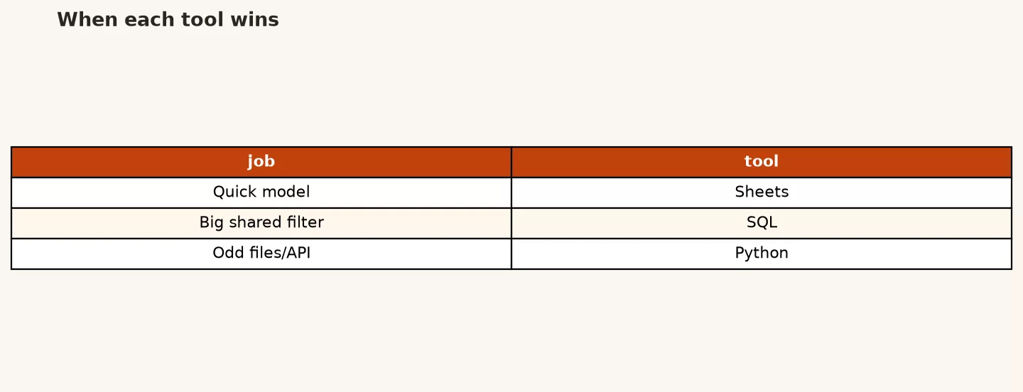 w4-c1-tools