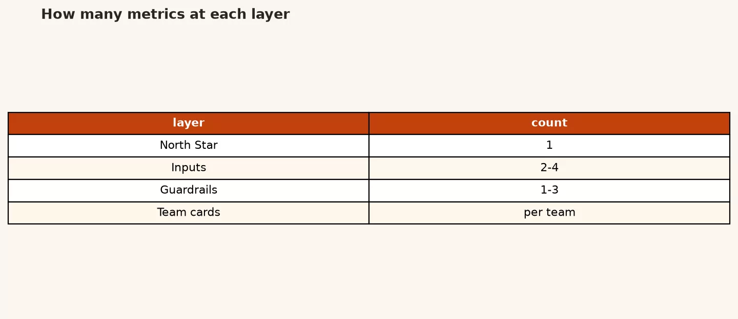 w4-f4-layers