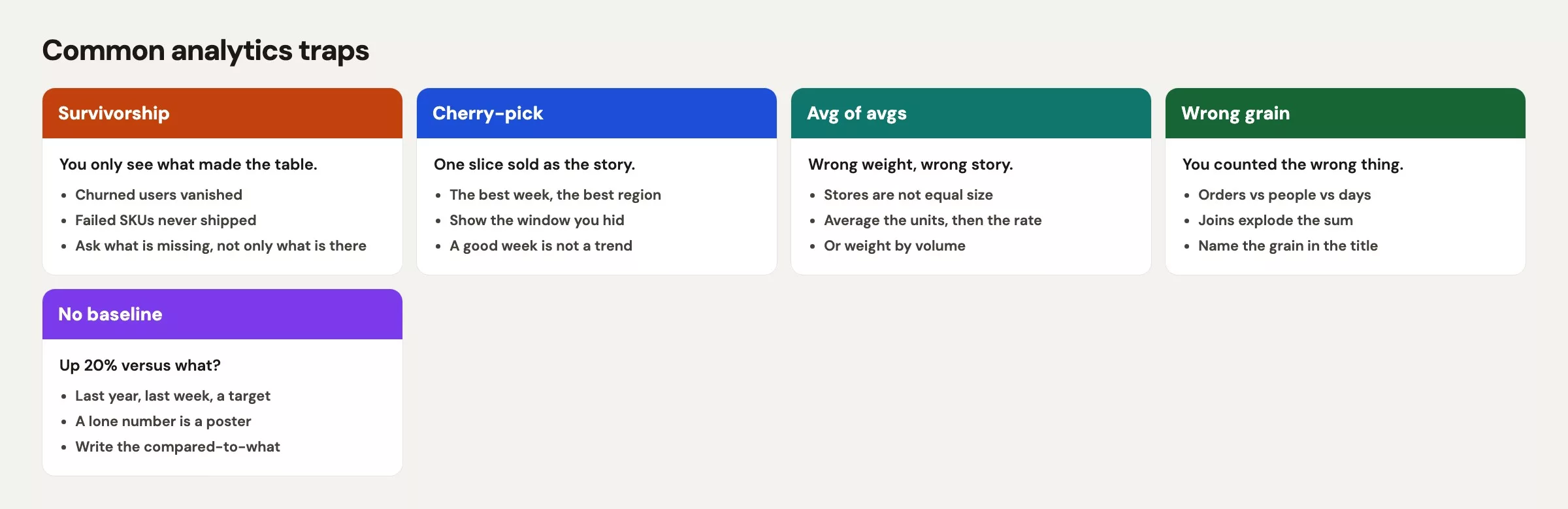 Five analytics traps: survivorship, cherry-pick, average of averages, wrong grain, and no baseline