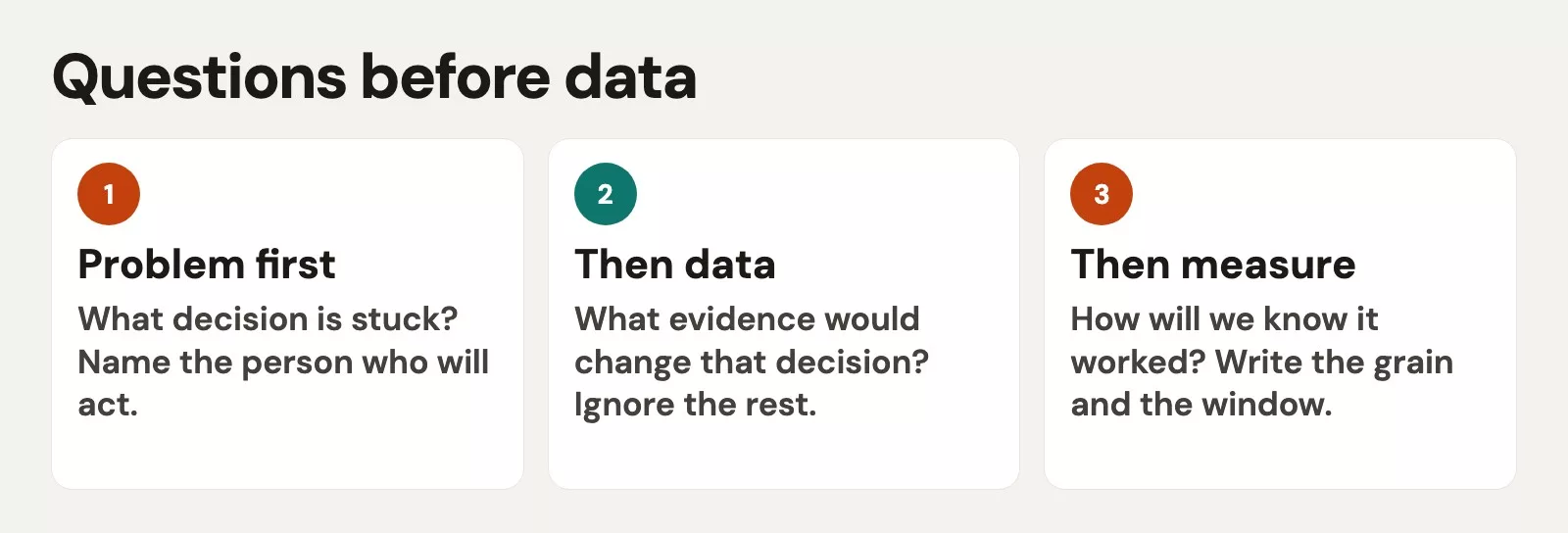 Questions before data