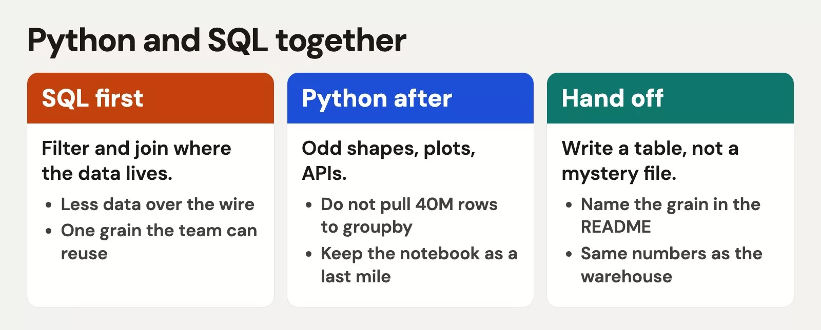 Python and SQL together