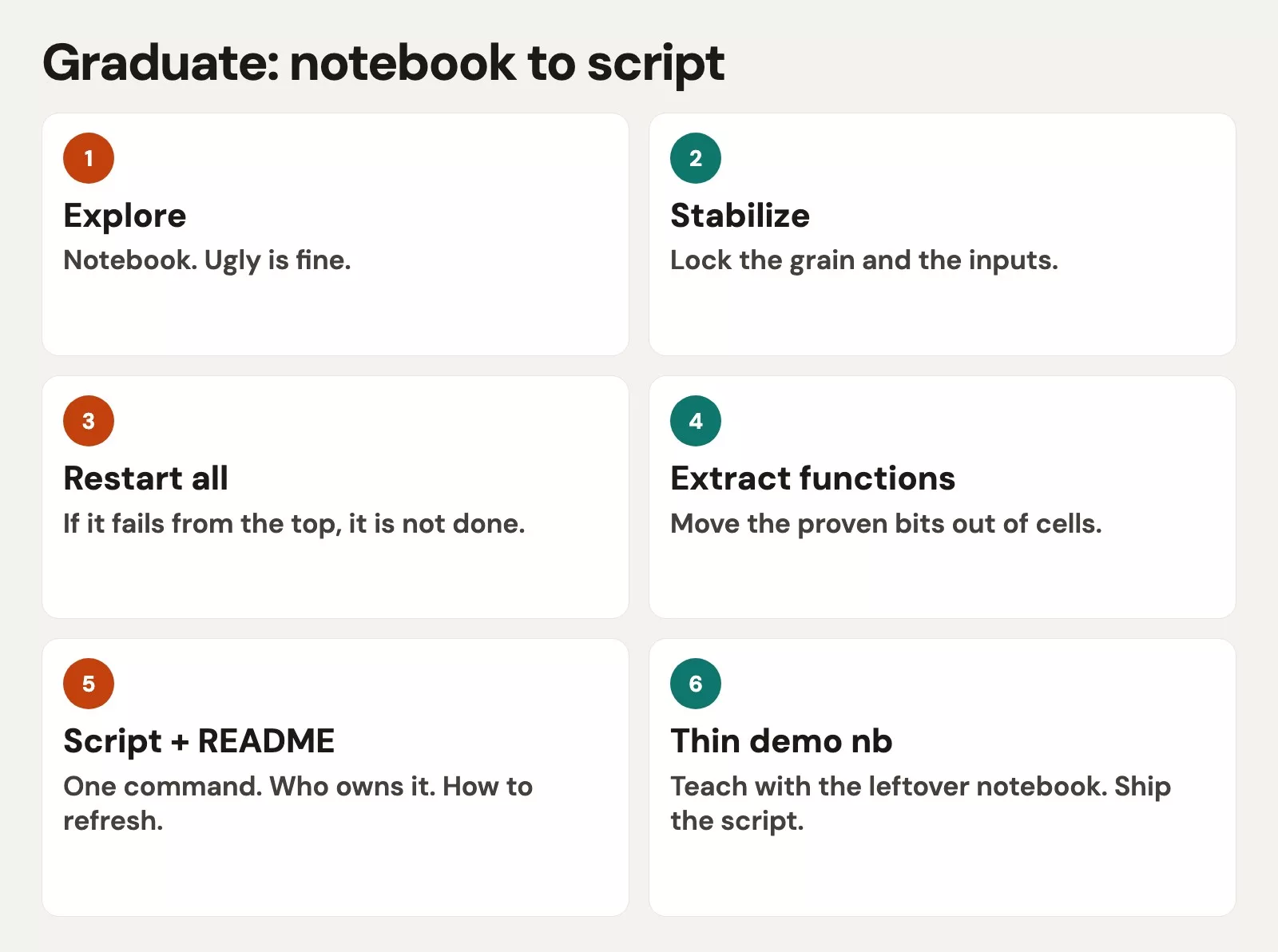 Graduate: notebook to script