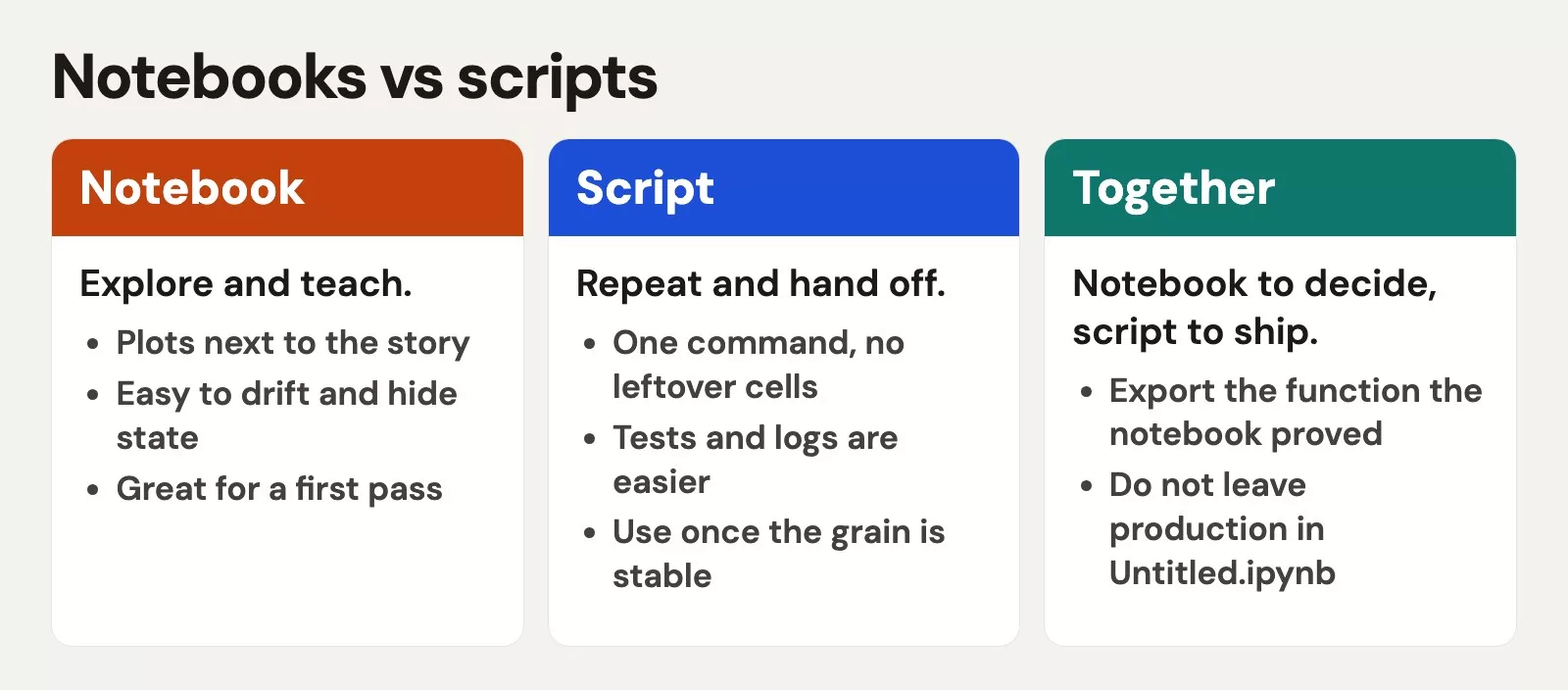 Notebooks vs scripts