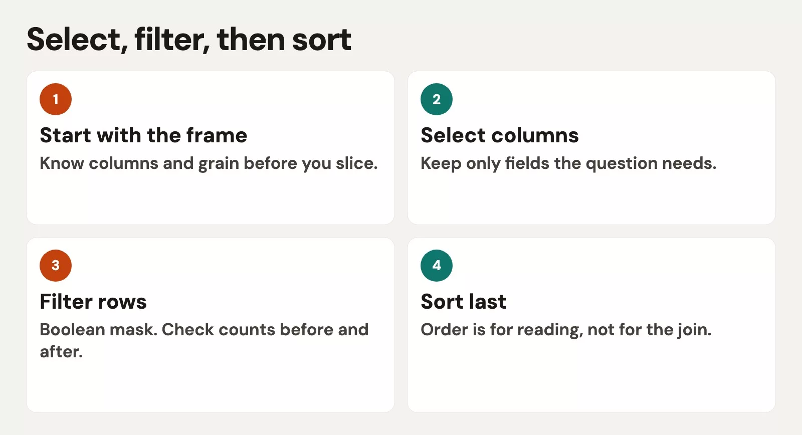 Selecting, filtering, and sorting in pandas 2 Select, filter, then sort