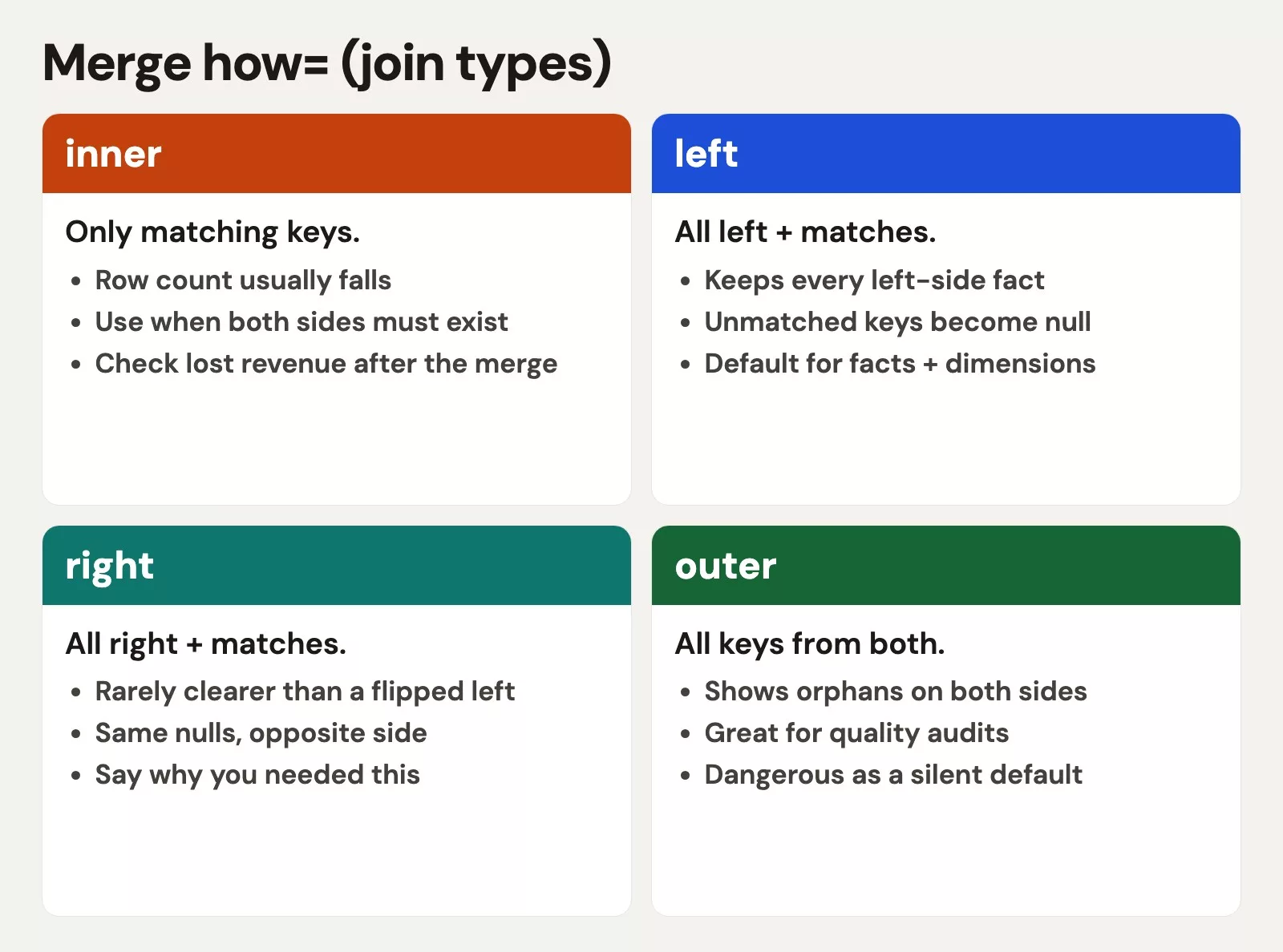 Merge how= (join types)