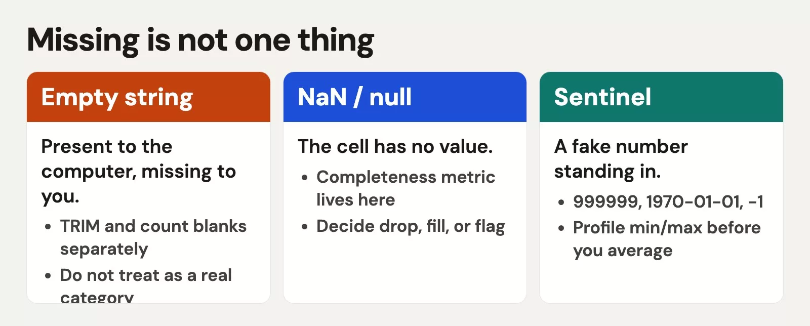 Missing is not one thing