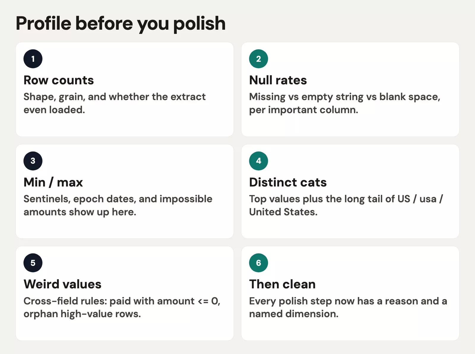 Profile before you polish