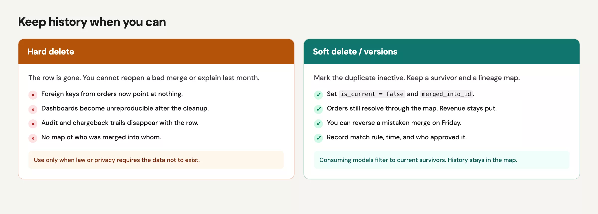 Deduping without destroying history 2 Diagram comparing hard delete vs soft delete versions