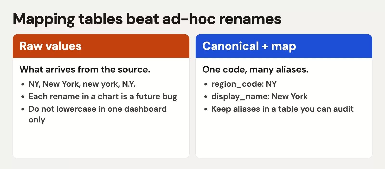 Mapping tables beat ad-hoc renames