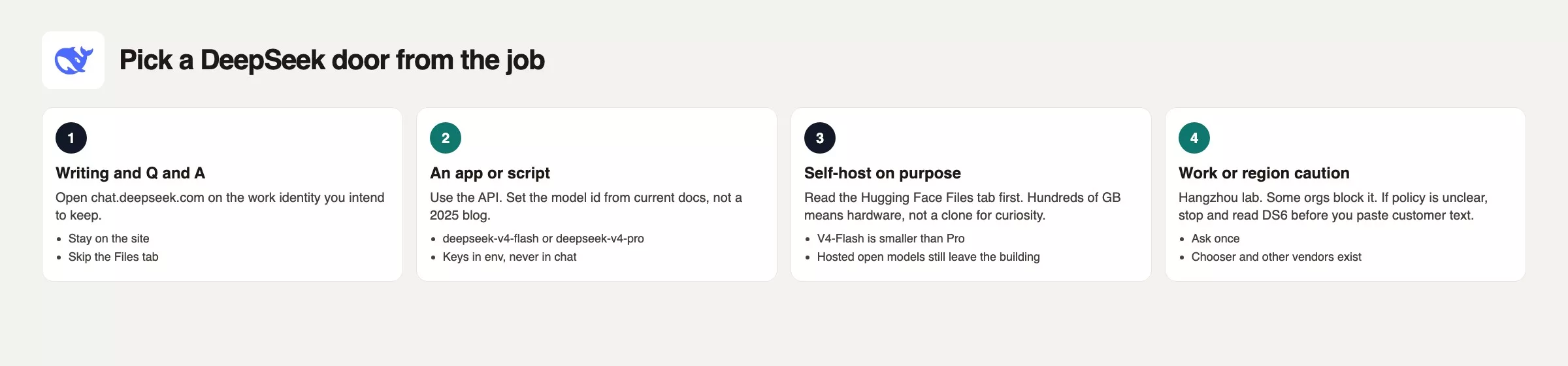 Four steps: use chat for writing, use the API for an app, self-host only after you read the Files tab, and stop if work policy on DeepSeek is unclear