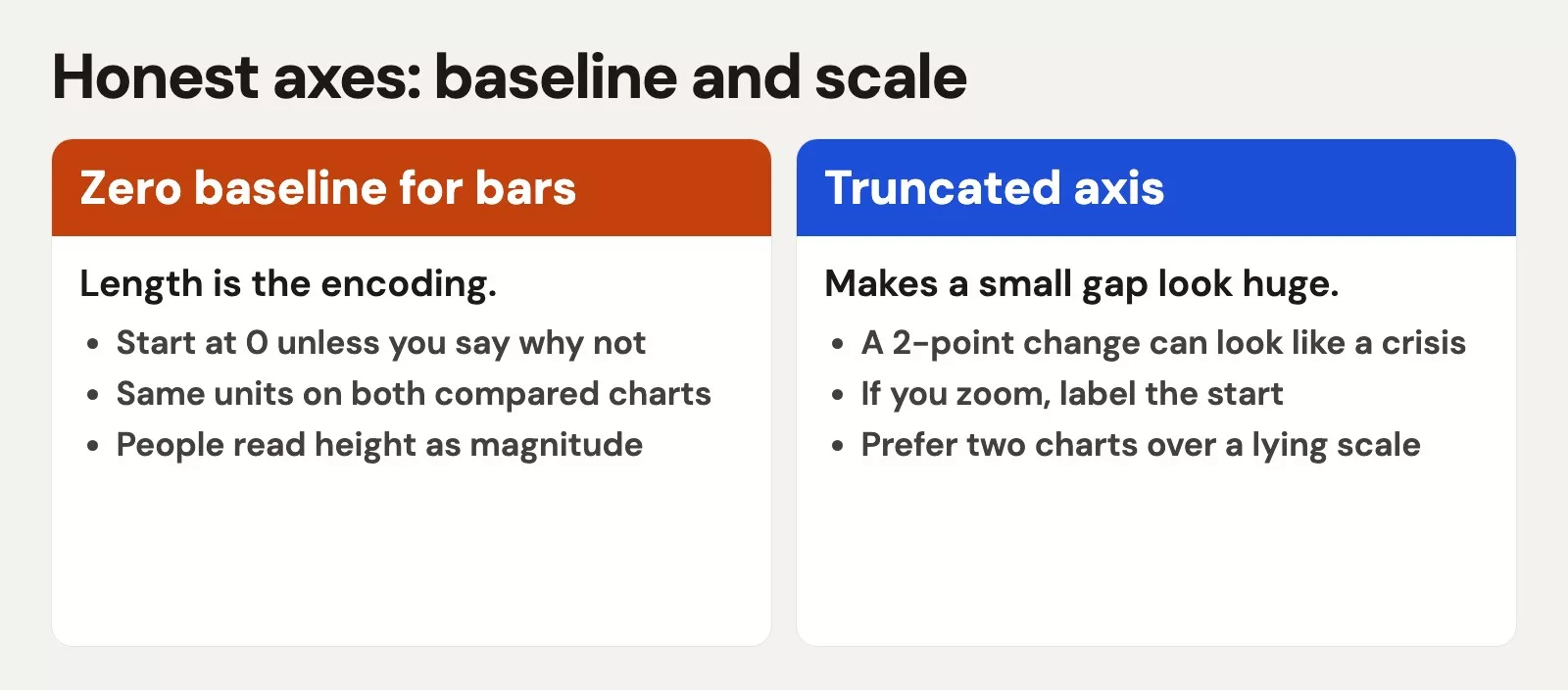 Honest axes: baseline and scale