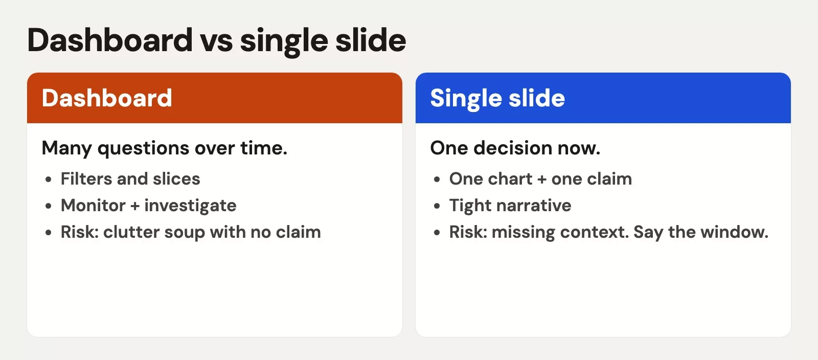 Dashboard vs single slide