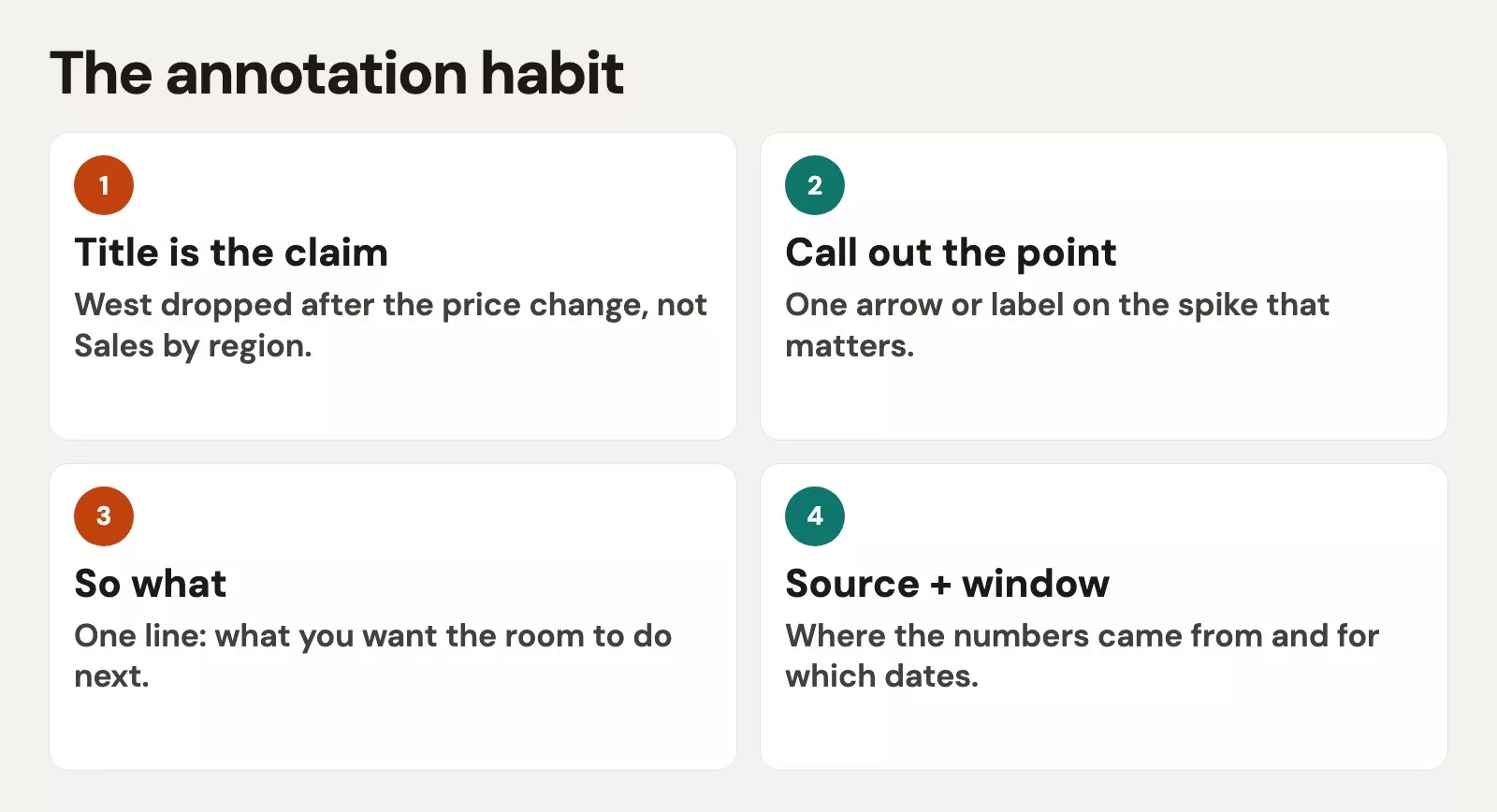The annotation habit
