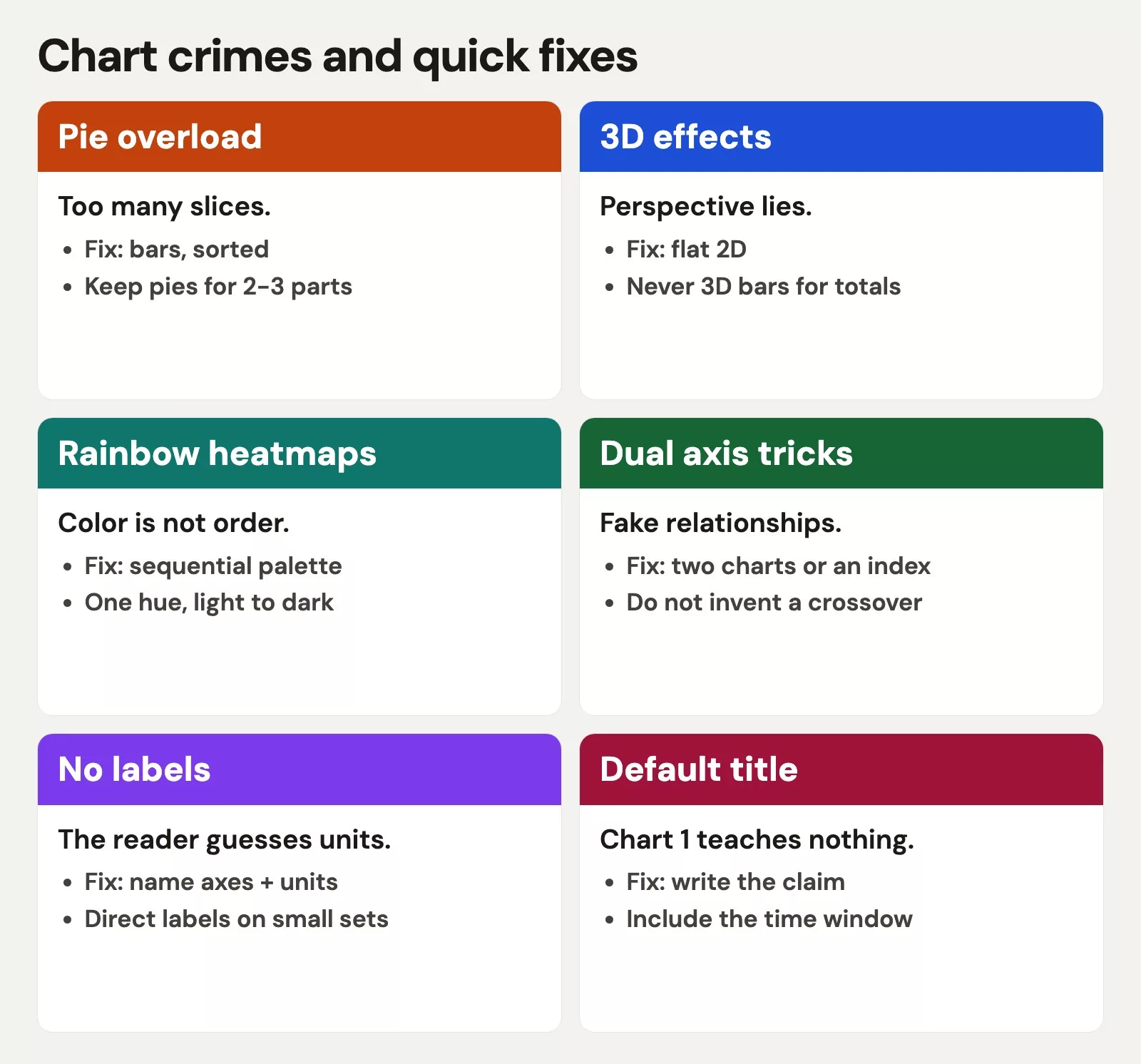 Common chart crimes (and fixes) 2 Chart crimes and quick fixes