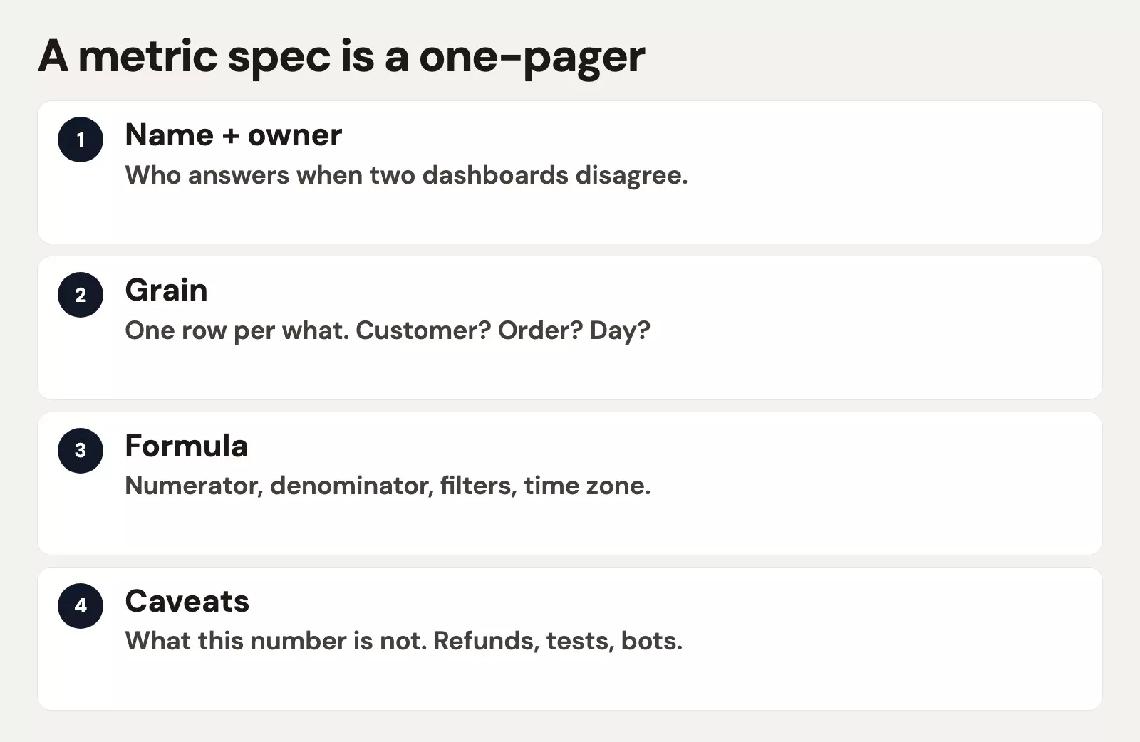 Definitions and metric specs 3 A metric spec is a one-pager