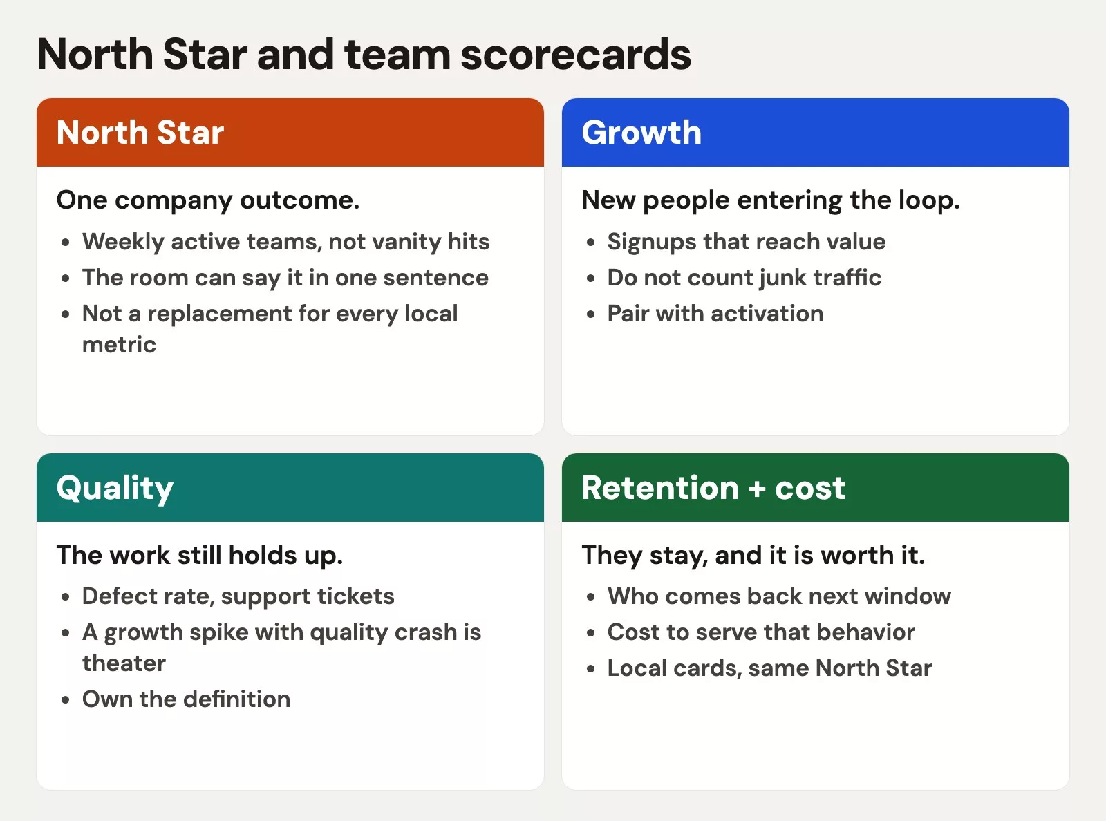 North Star and team scorecards