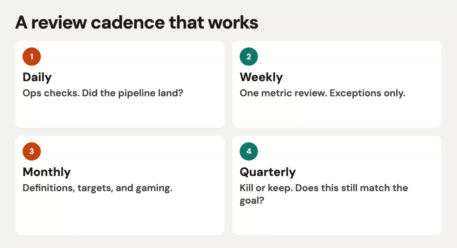 A review cadence that works