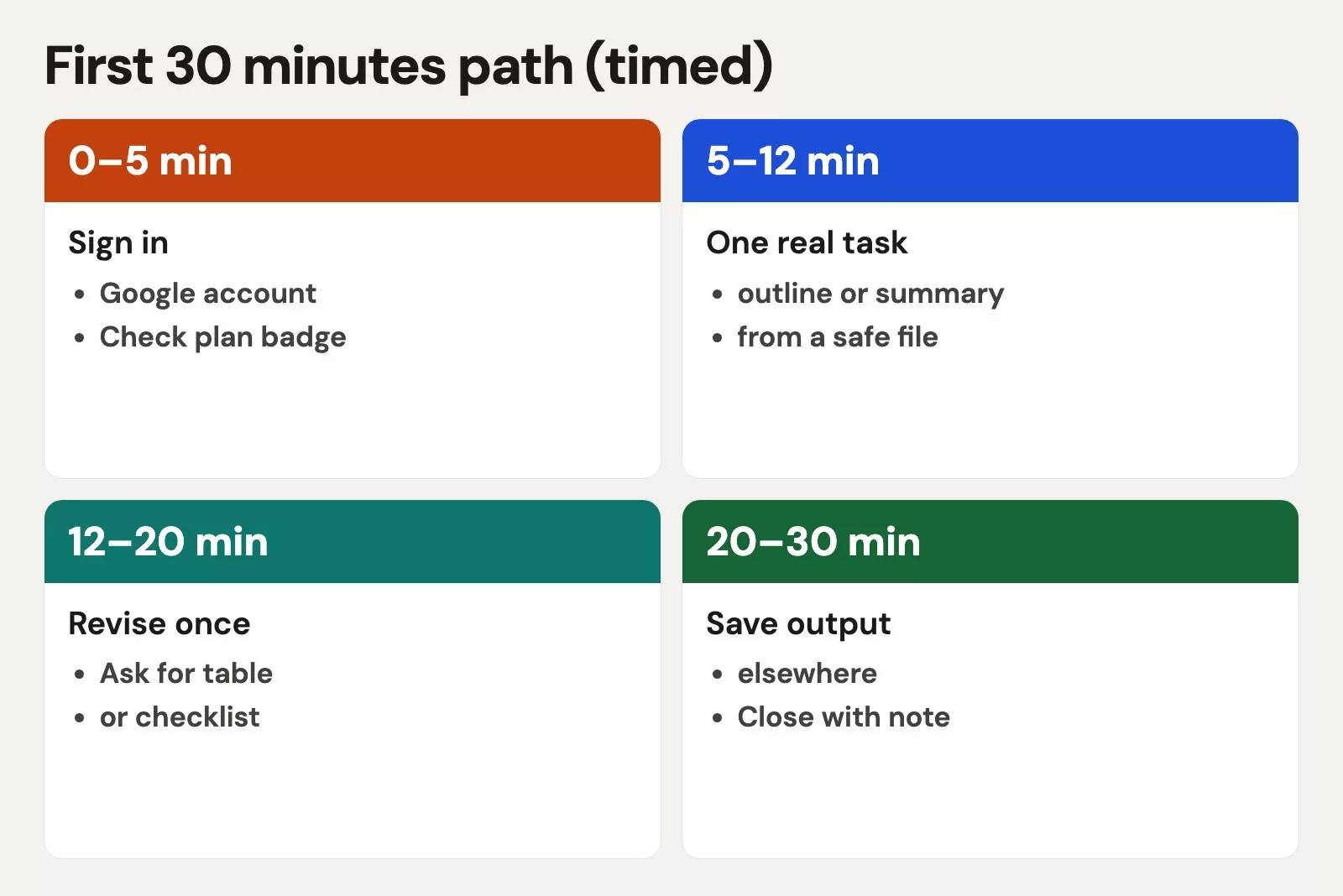 Gemini app and web: first 30 minutes 3 First 30 minutes path (timed)