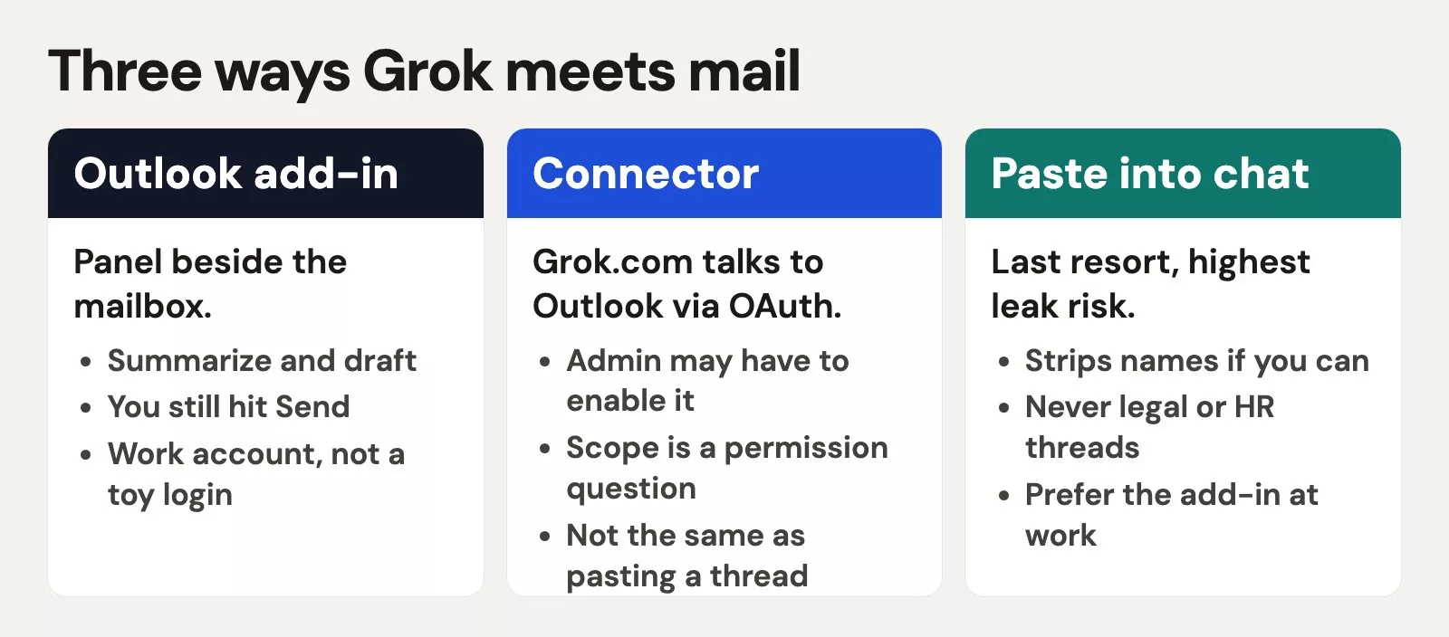 Three ways Grok meets mail