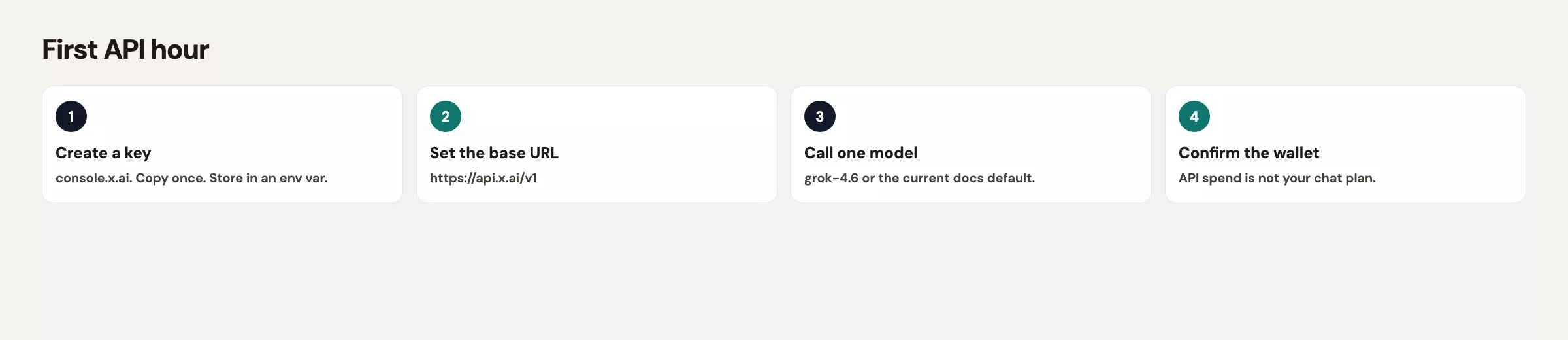 First API checklist: mint a named key in console.x.ai, export XAI_API_KEY, send one Responses request with grok-4.6, read the grain sentence, revoke or cap the key, never gist the secret