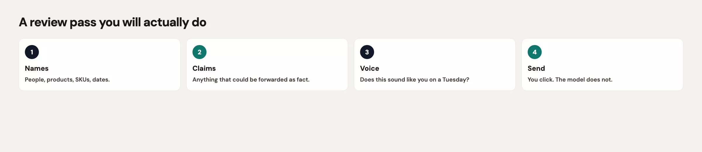Review pass before send: names and SKUs, numbers and dates, promises, tone, privacy, then you send from your own client