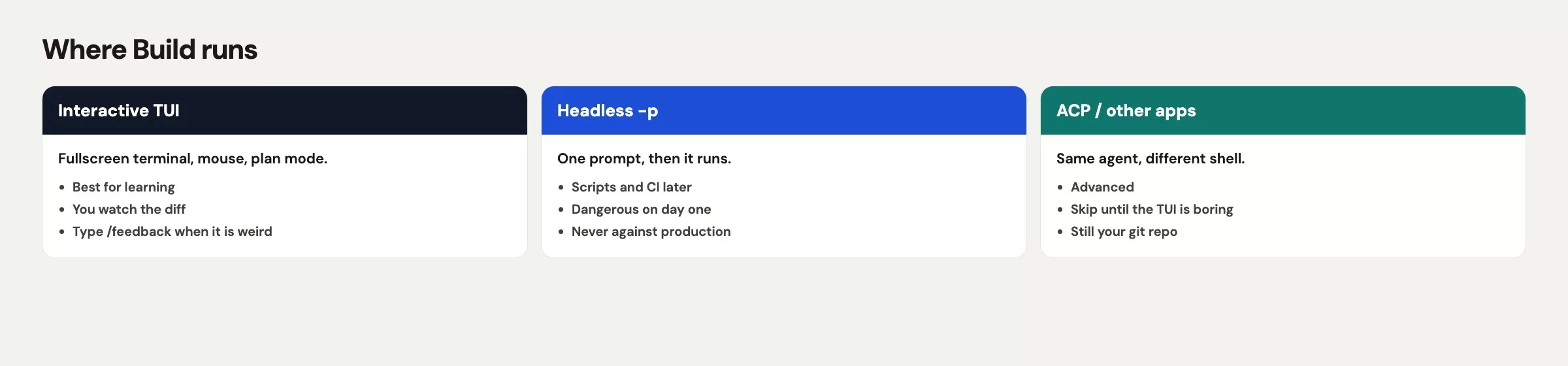 Grok Build surfaces: TUI in a project folder, headless grok -p, and ACP in other apps. Chat apps stay in the browser.
