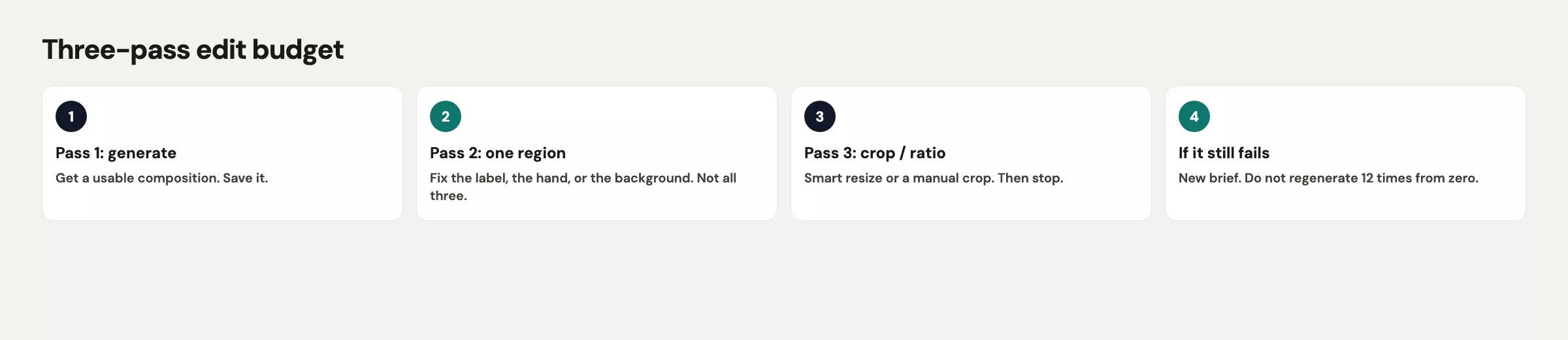 Three-pass Imagine edit budget: pass 1 region type, pass 2 color or ref, pass 3 crop or resize, then stop even if you still have a wishlist