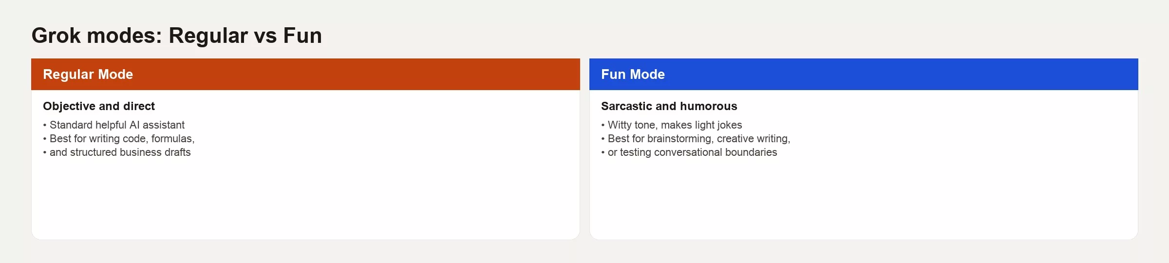 Personality modes comparison: Regular Mode vs Fun Mode