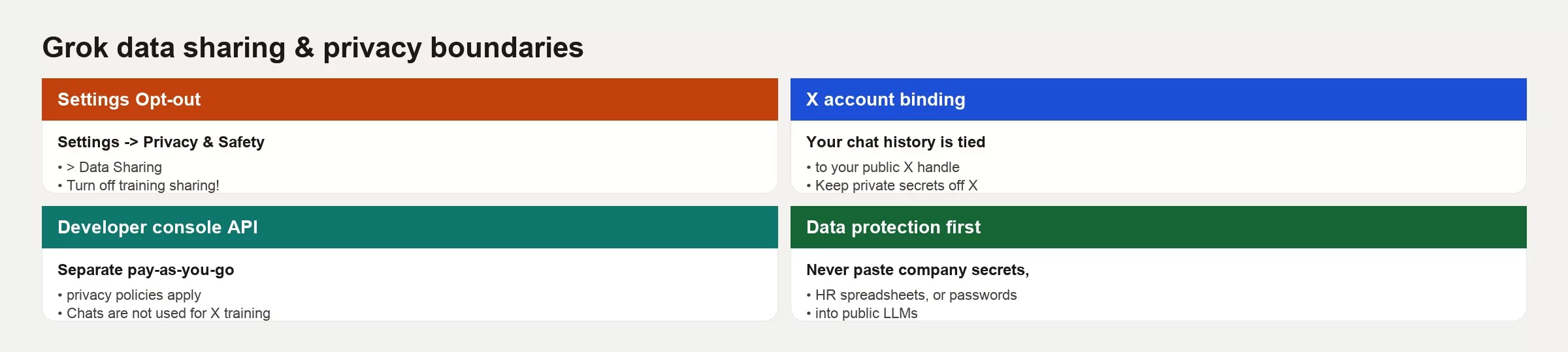 Privacy, public platforms, and work caution 2 Grok privacy controls and data sharing boundaries