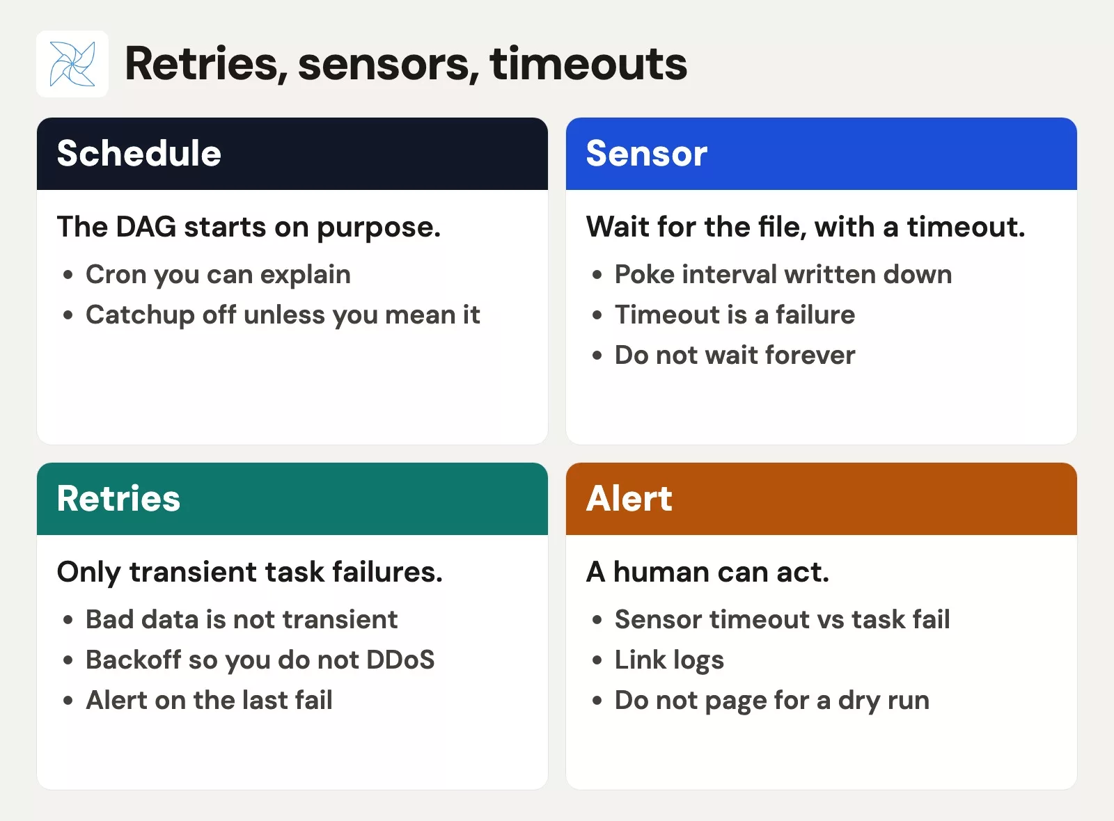 Filled Airflow wait path: schedule, sensor, retries, alert