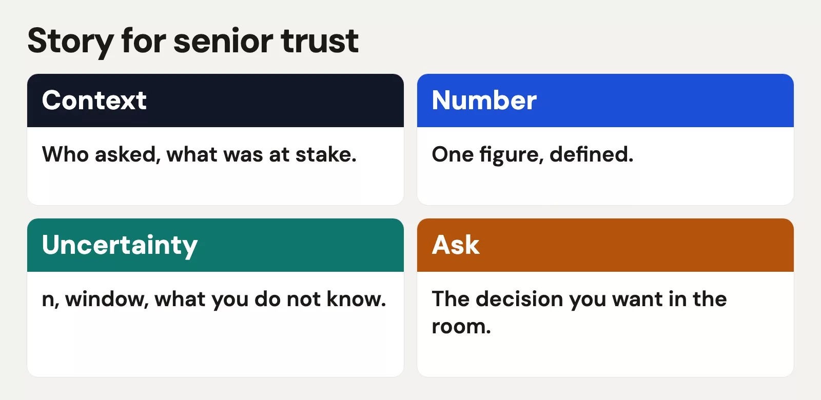 Filled senior-trust story: context, number, uncertainty, ask