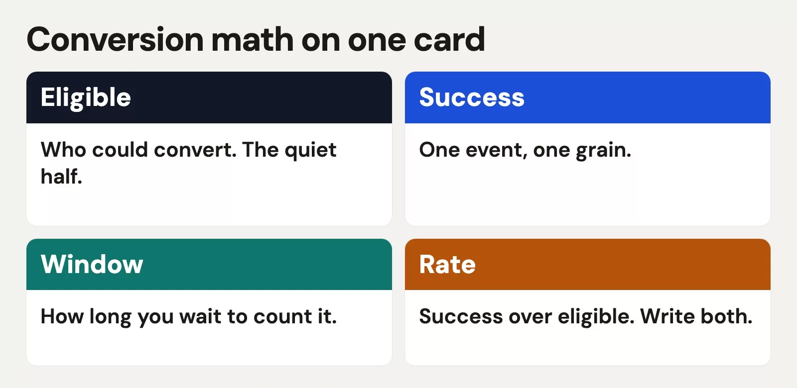 Filled conversion card: eligible, success, window, rate