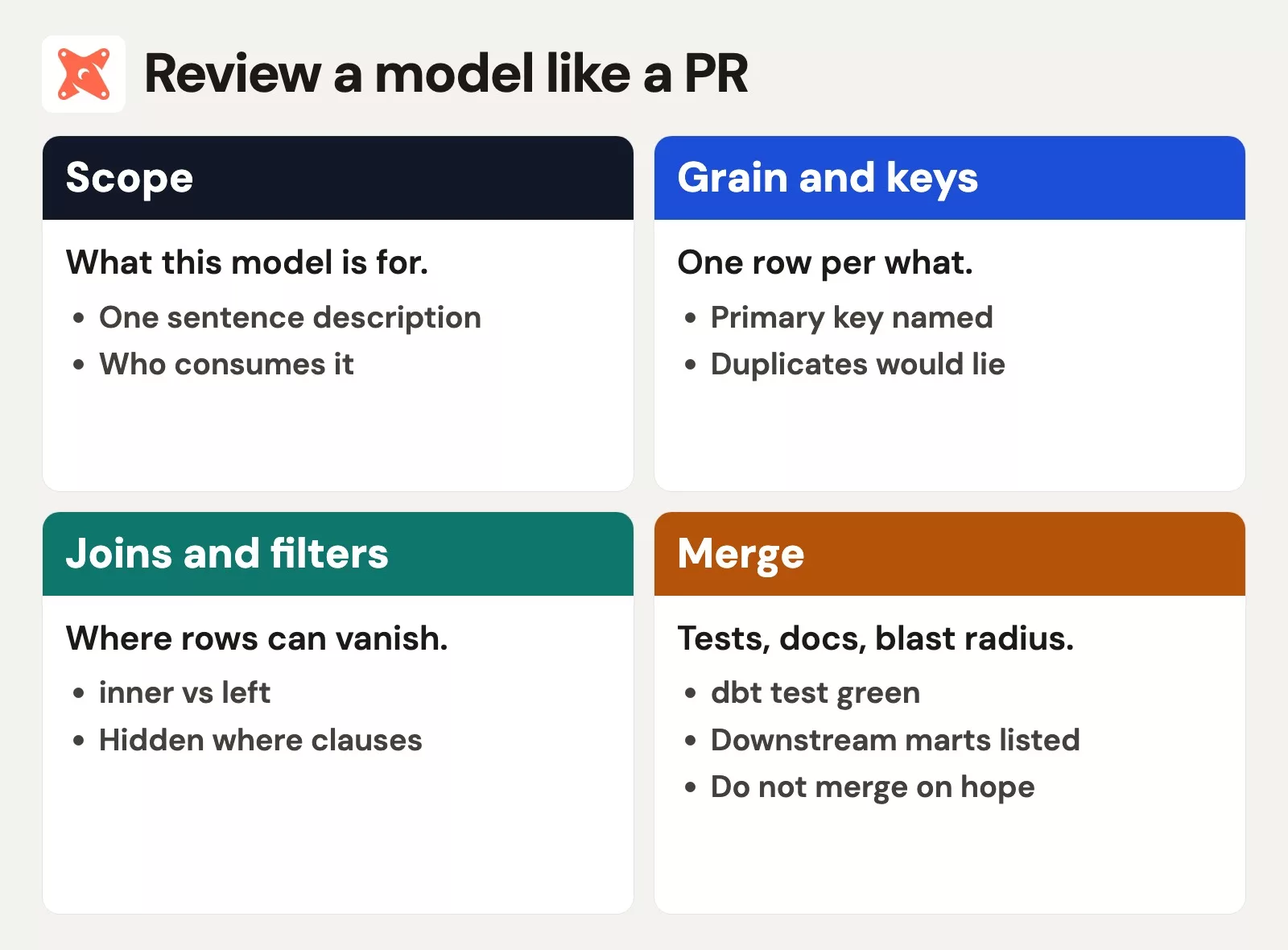 dbt lab: reviewing a model like a PR 2 Filled dbt PR review: scope, grain, joins, tests, blast radius